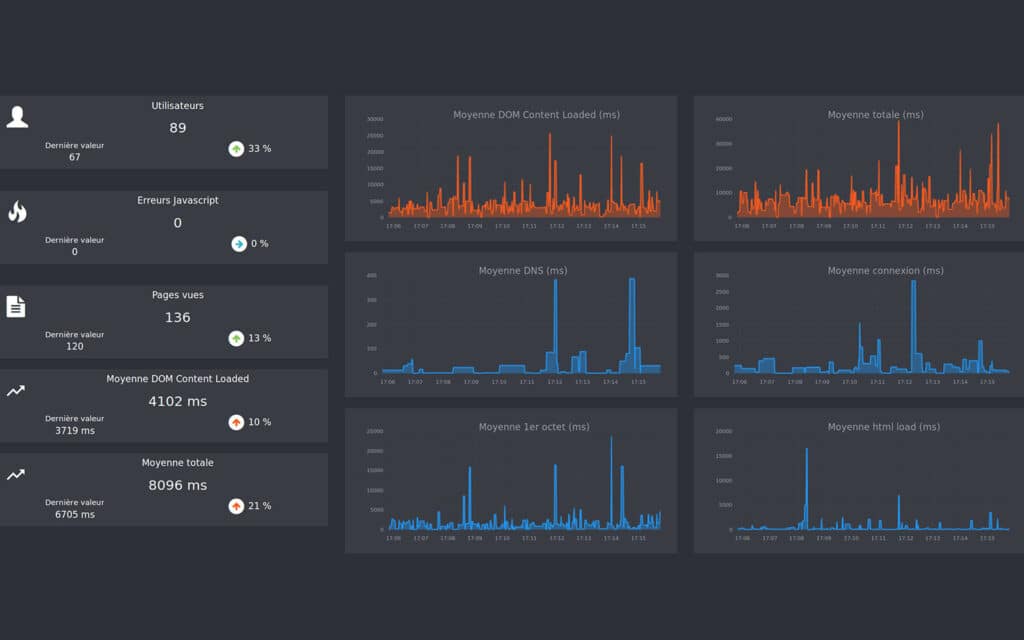 monitoring performances de site web